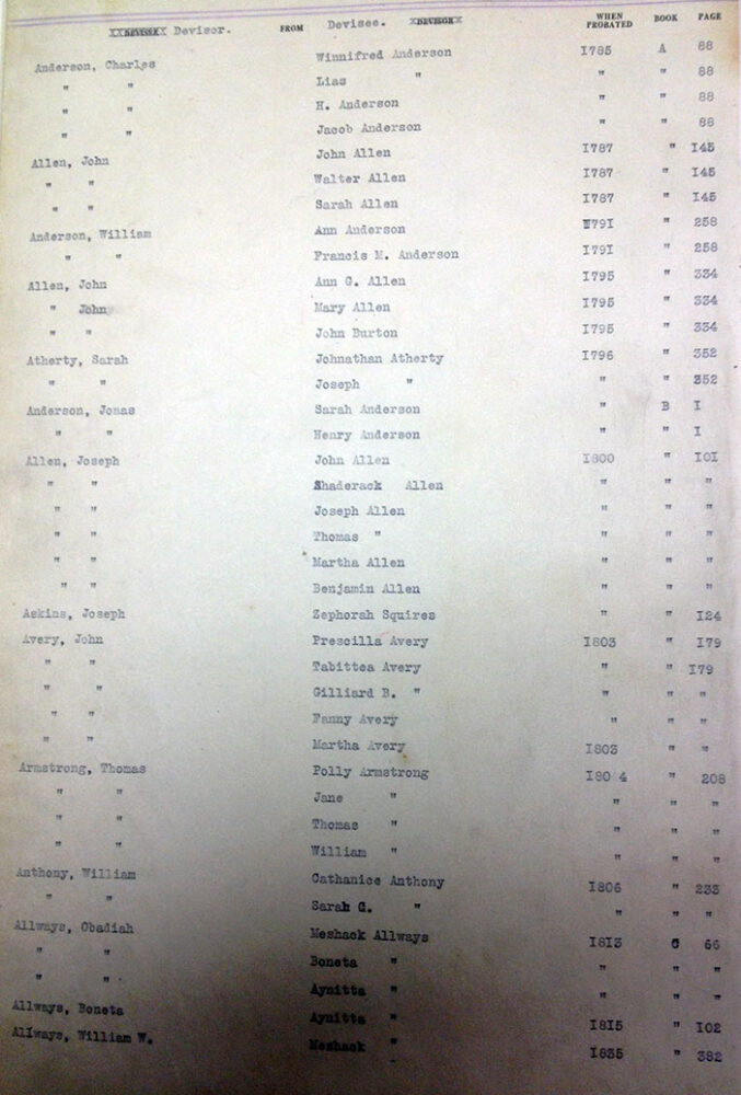 Craven County Wills - Devisor/Devisee Index - A's