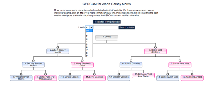 GEDCOM-browse