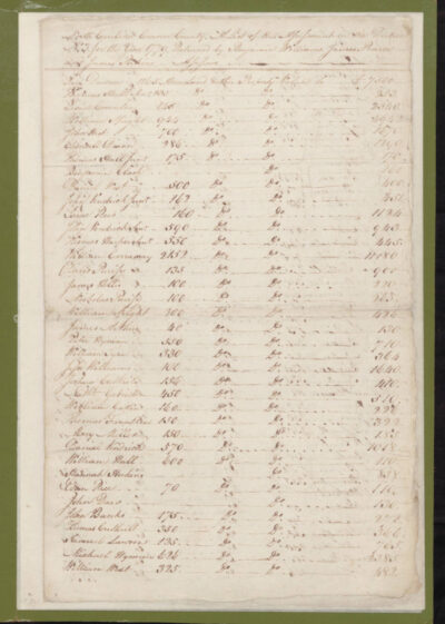 1779 Craven County Tax List p. 353