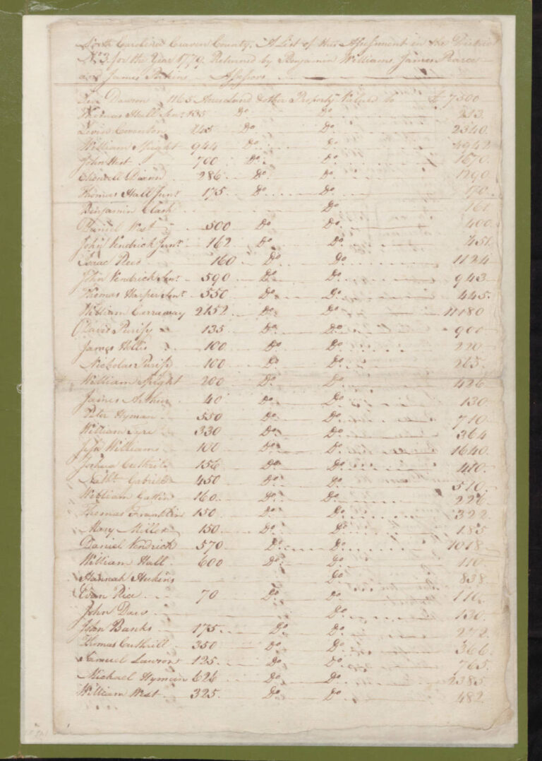 1779 Craven County Tax List p. 353