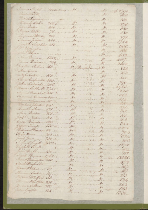 1779 Craven County Tax List p. 354