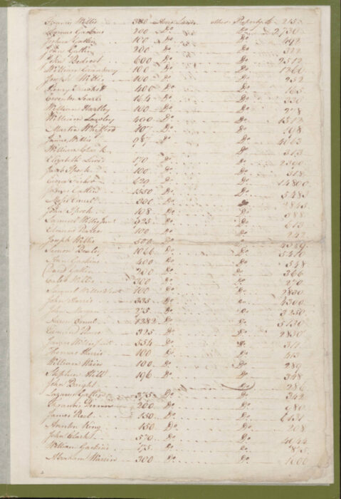 1779 Craven County Tax List p. 355