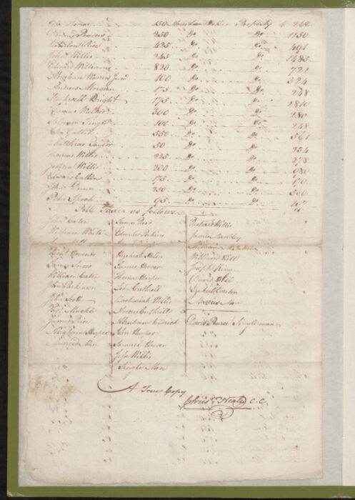 1779 Craven County Tax List p. 356