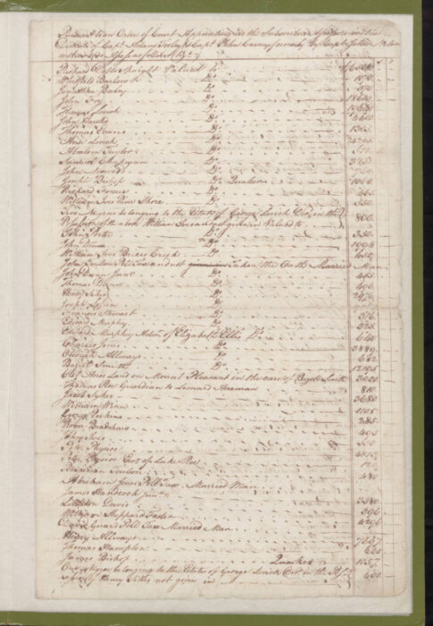 1779 Craven County Tax List p. 361