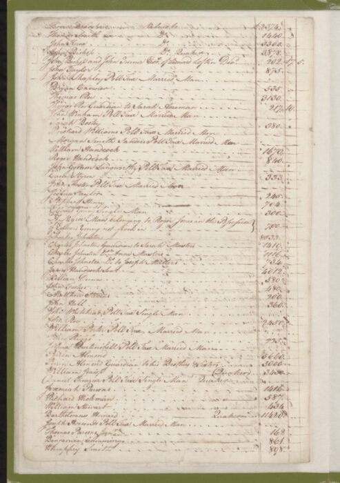 1779 Craven County Tax List p. 362