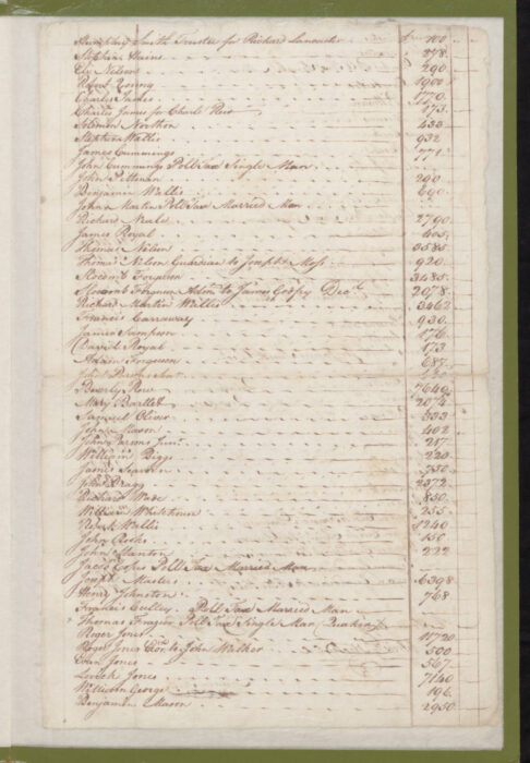 1779 Craven County Tax List p. 363