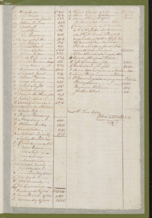 1779 Craven County Tax List p. 367