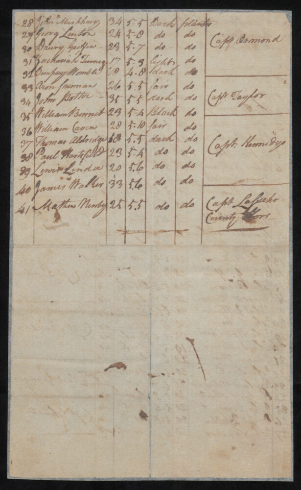 Dobbs County: Descriptive list of men raised