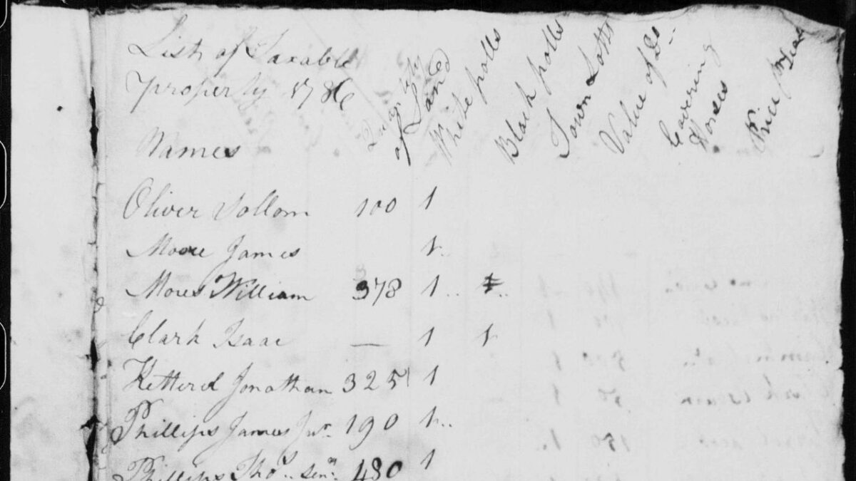 1786 Pitt County Taxables (Swift Creek)